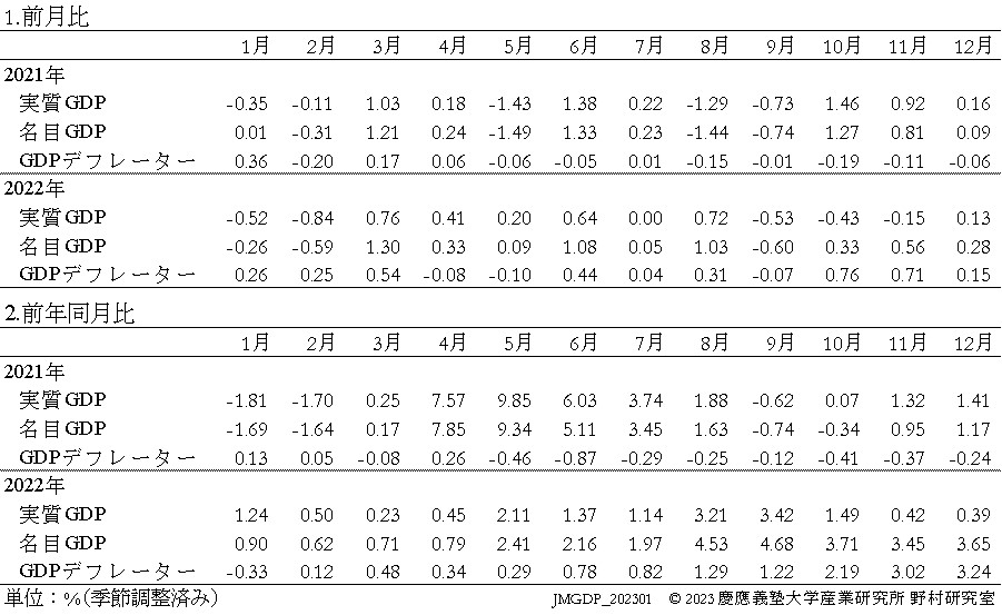 JQGDP-growth-table