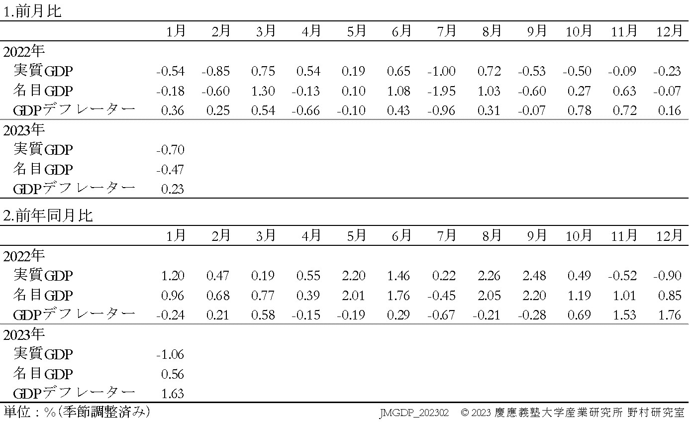 JQGDP-growth-table