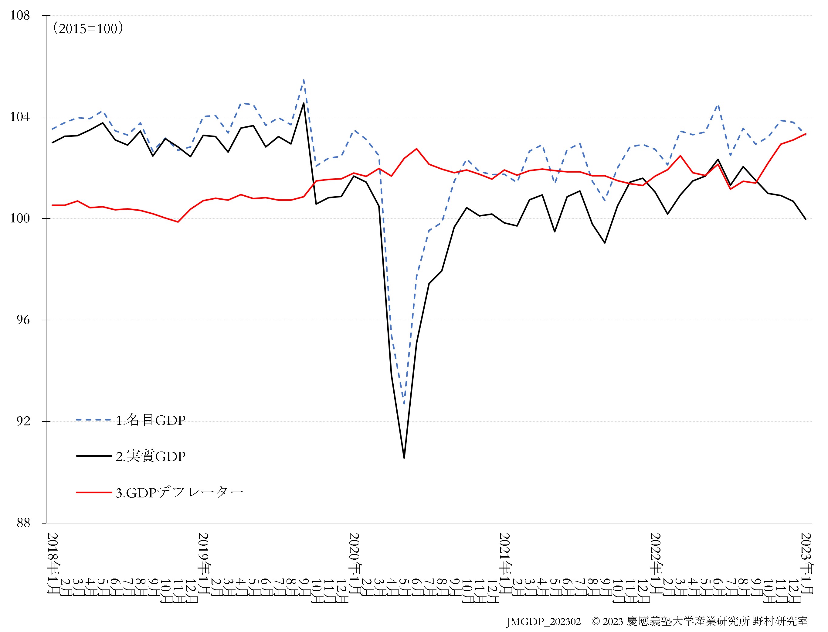JQGDP-index