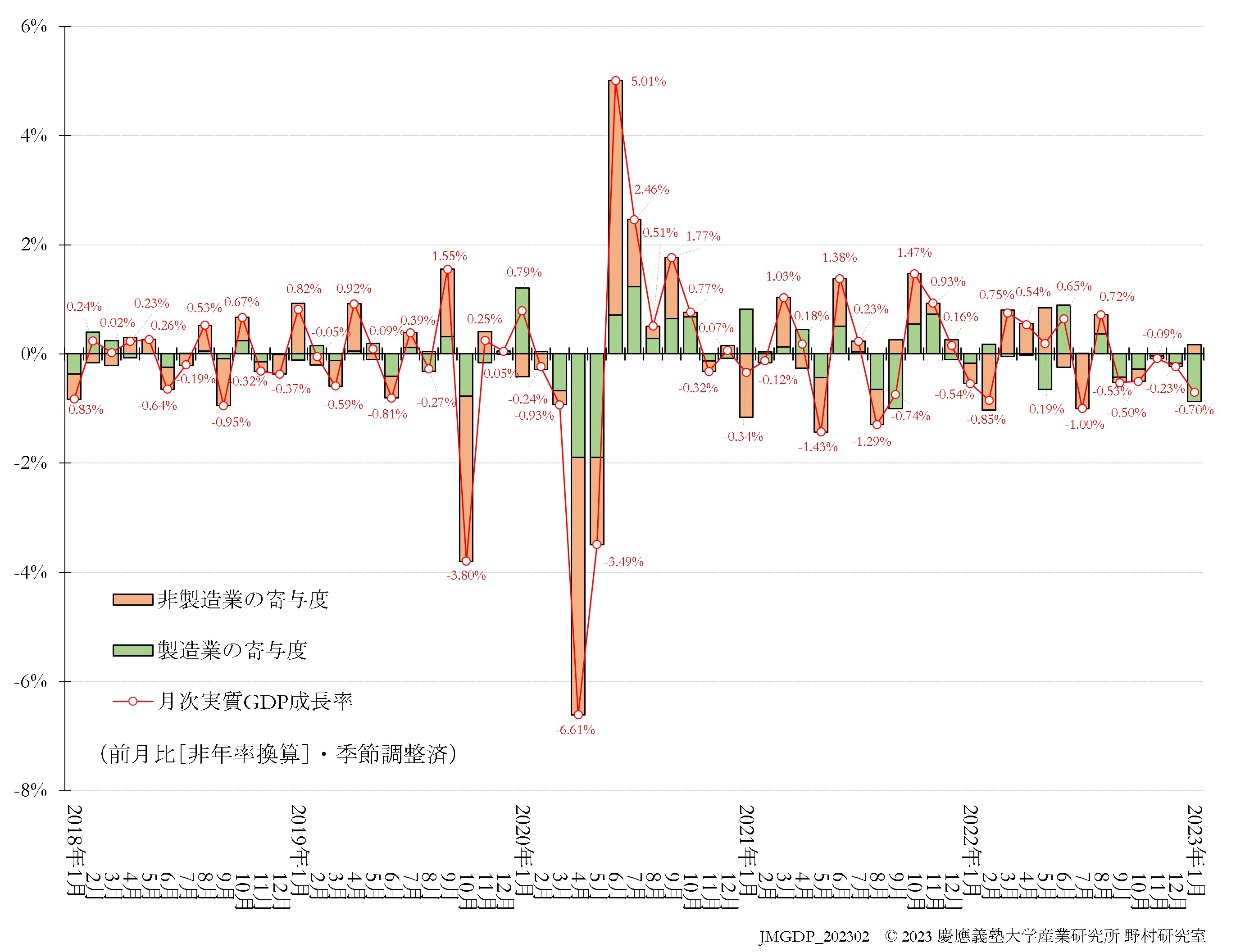 JQGDP-growth