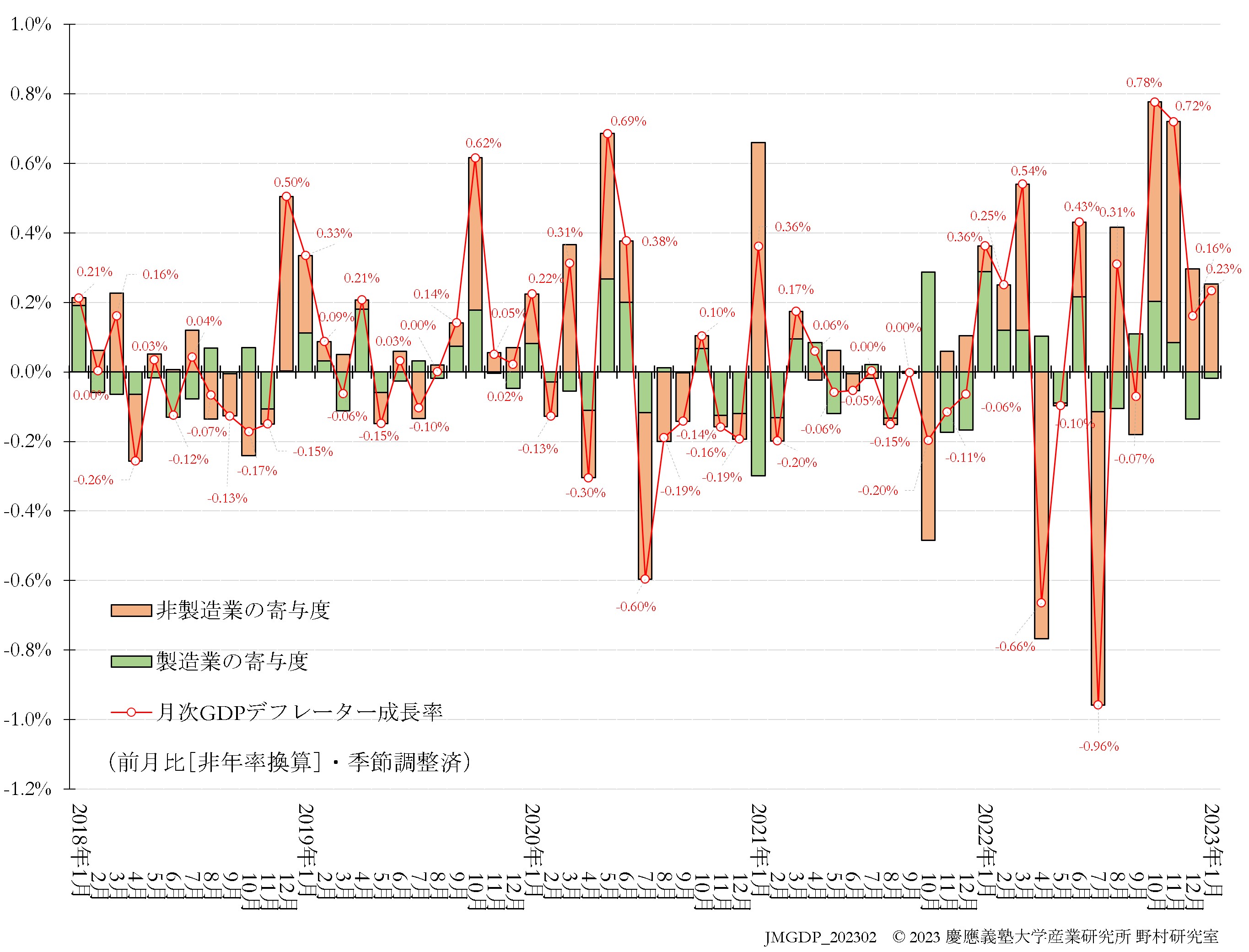 JQGDP-price