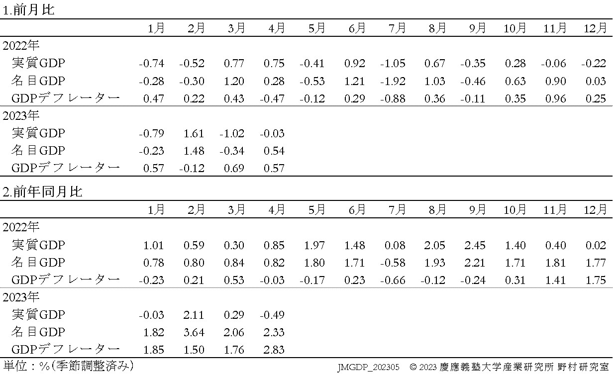 JQGDP-growth-table