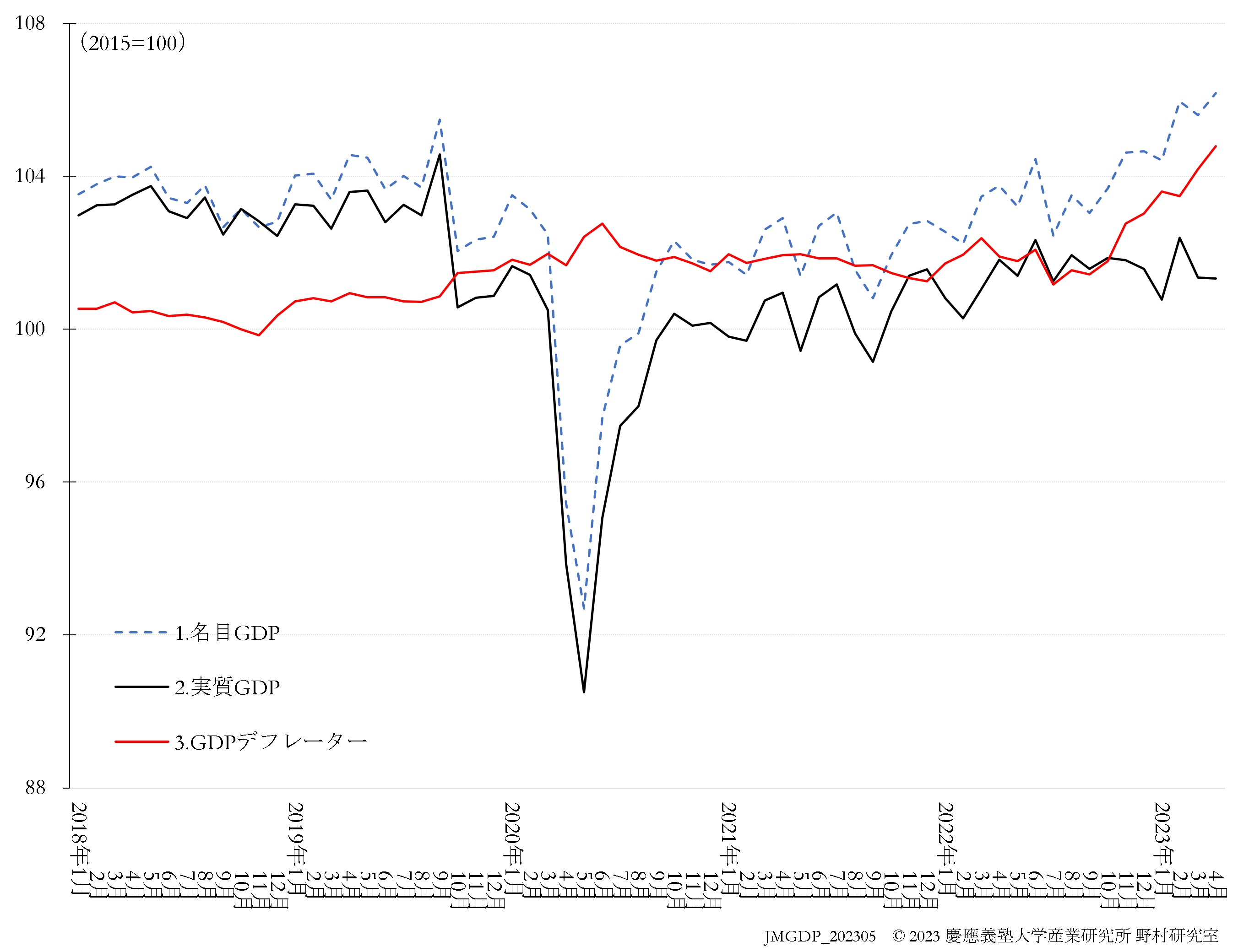 JQGDP-index