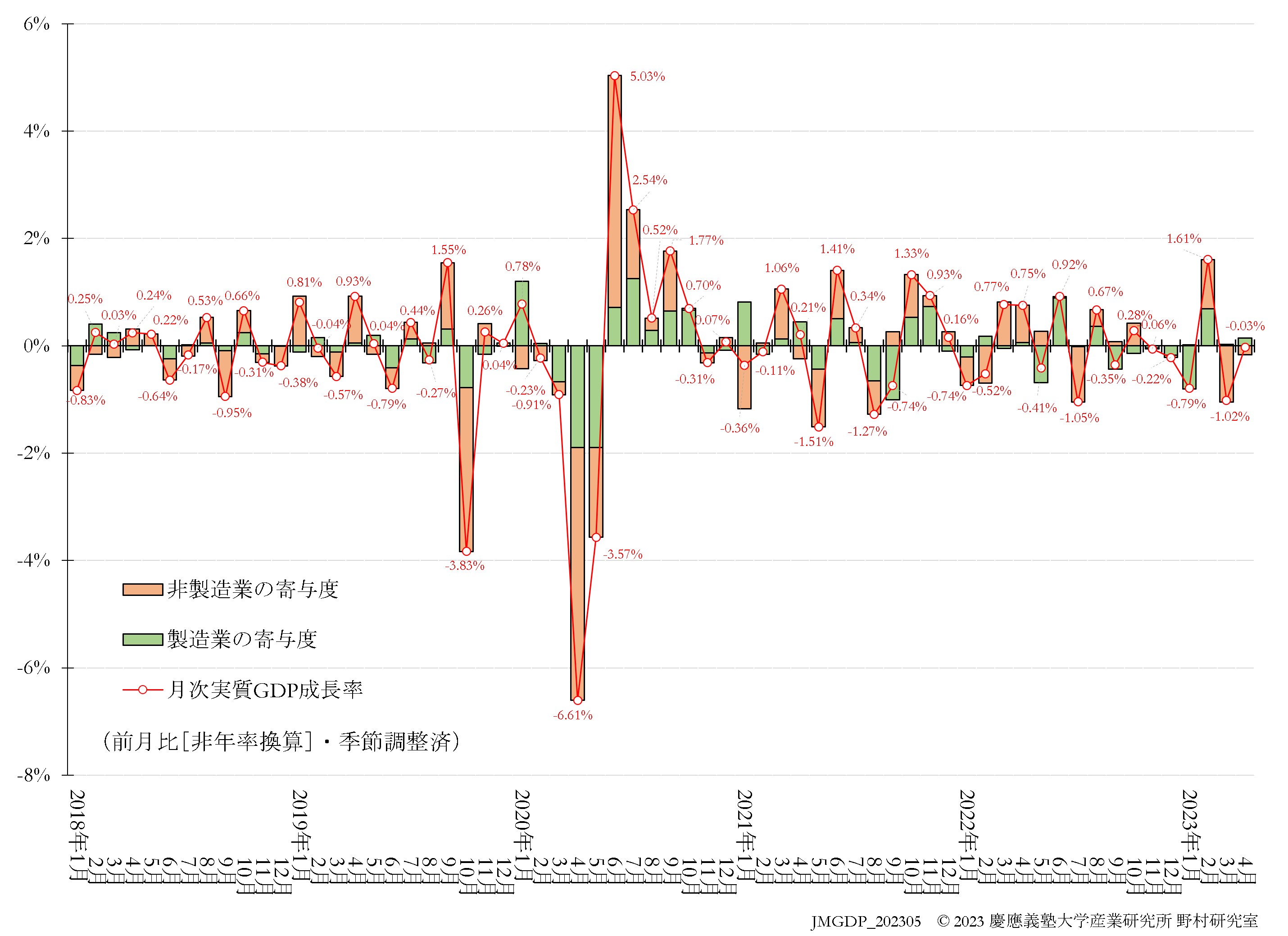 JQGDP-growth