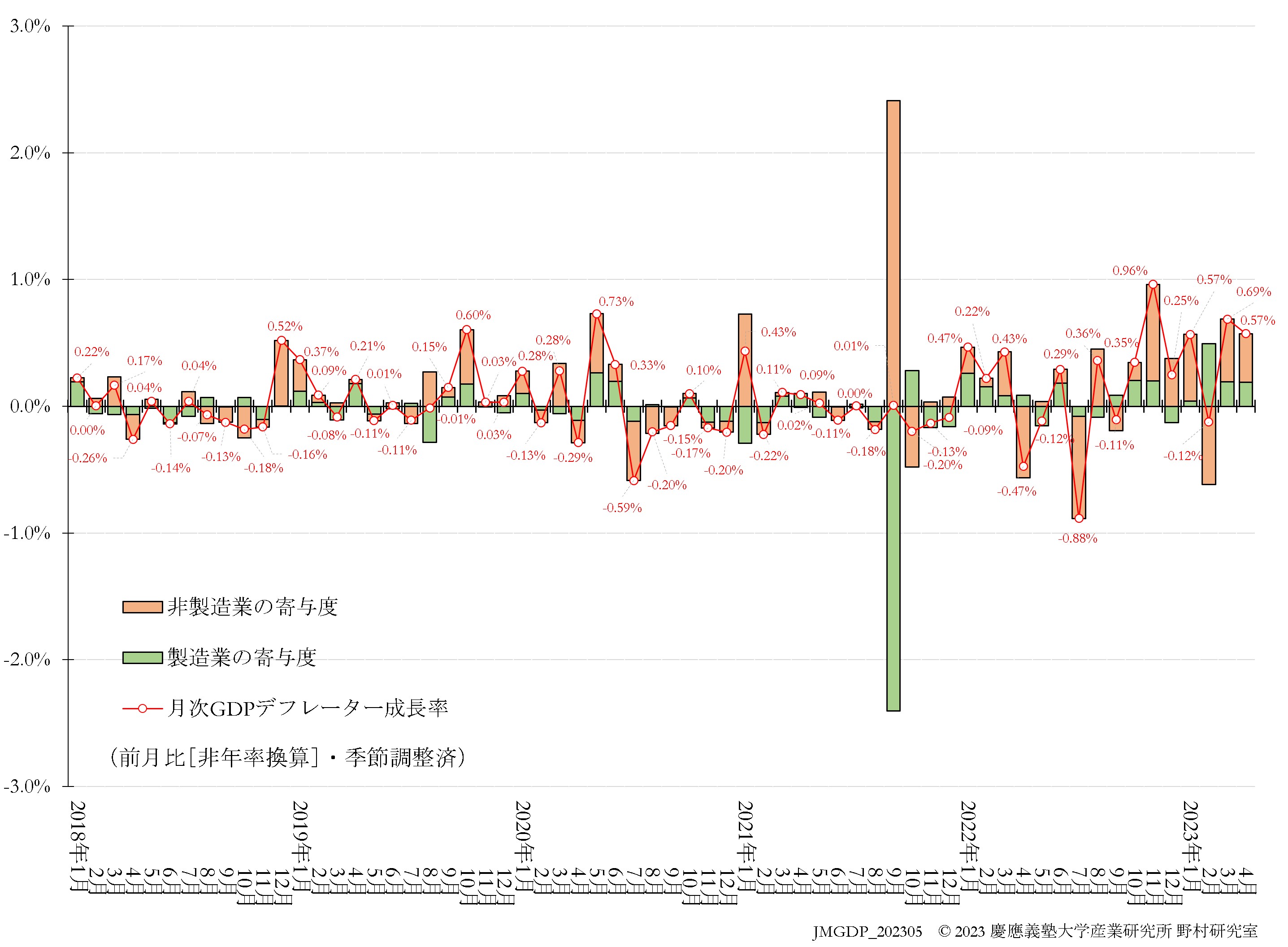 JQGDP-price