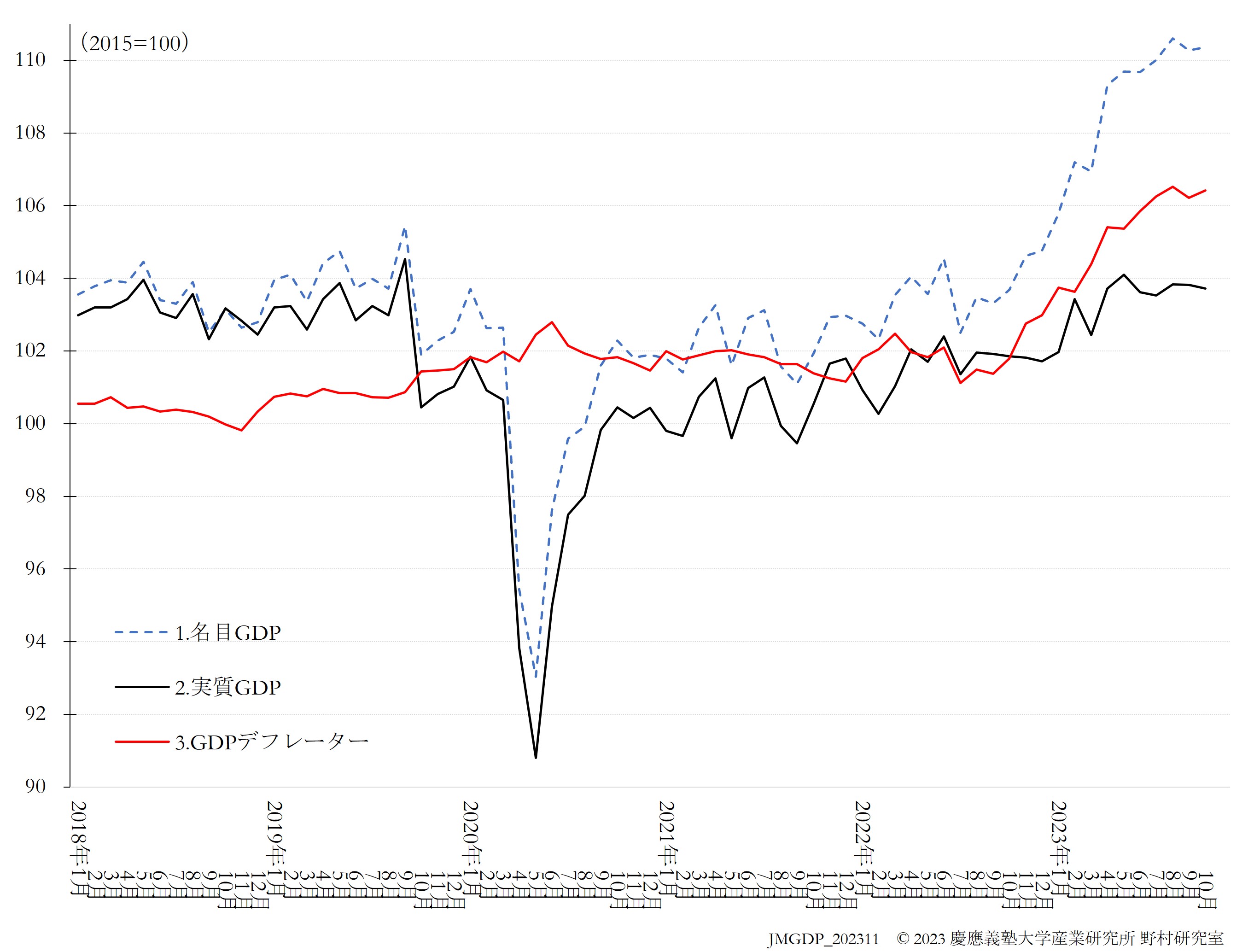 JQGDP-index