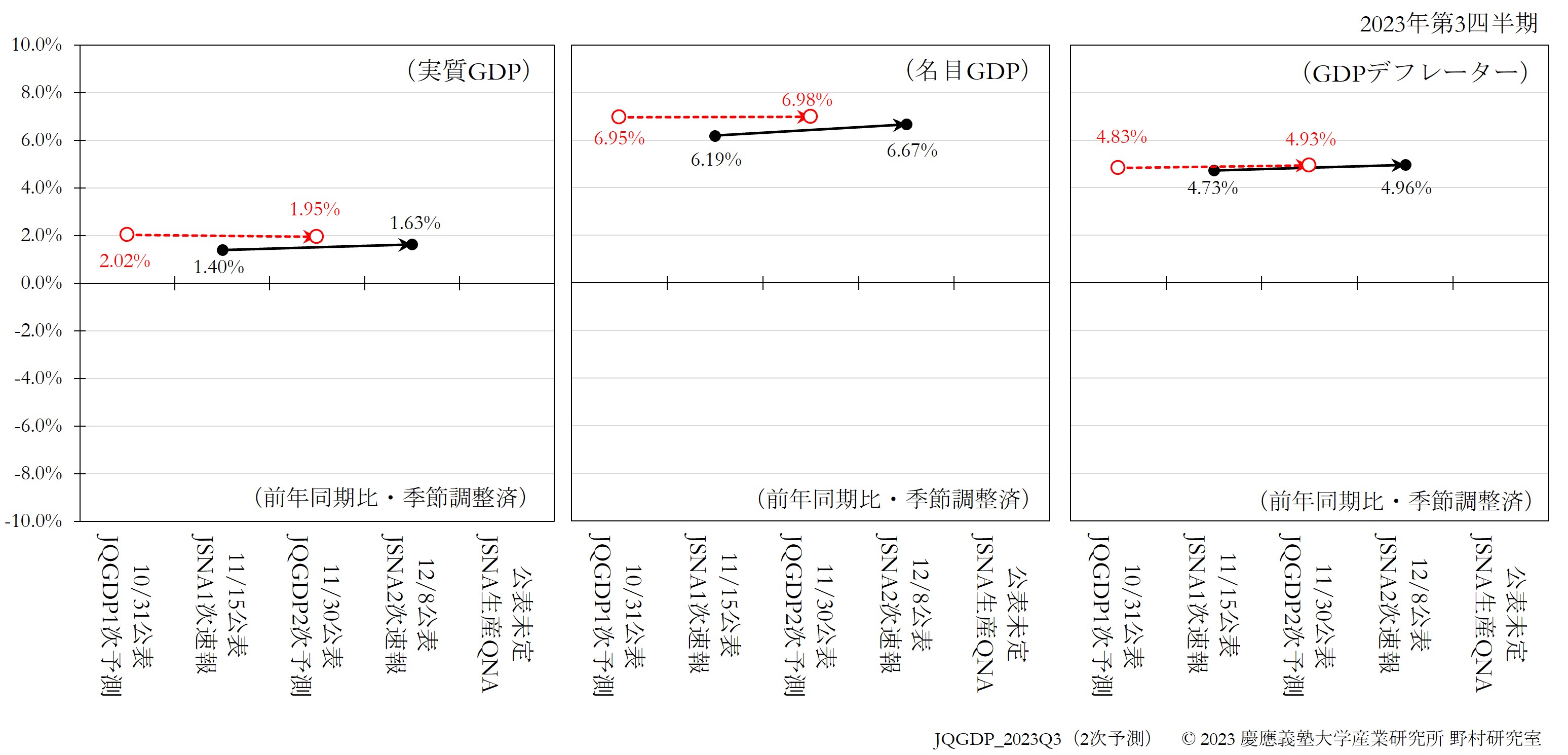 JQGDP-JSNA