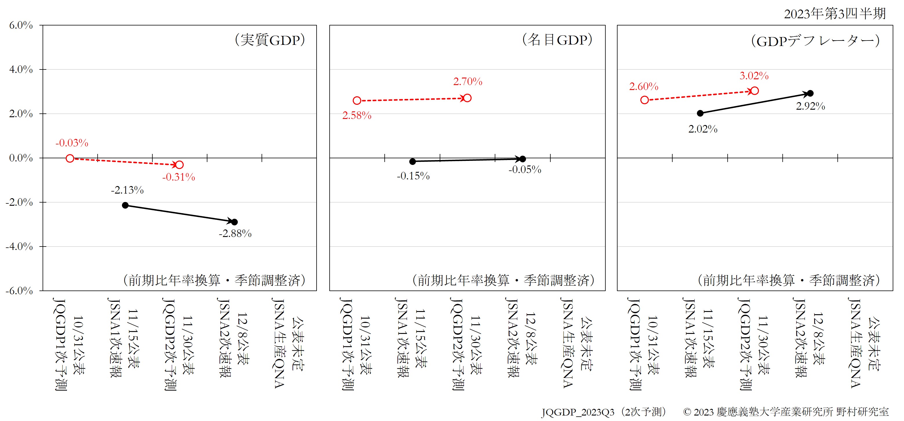 JQGDP-JSNA
