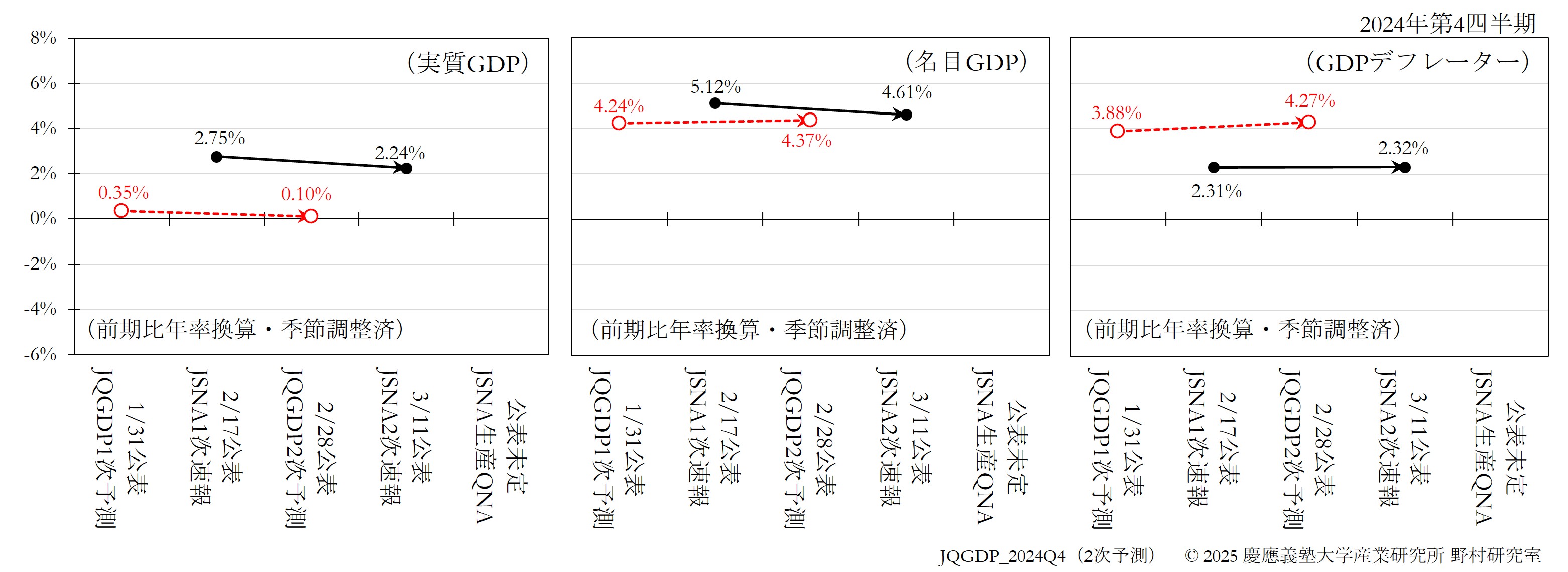 JQGDP-JSNA