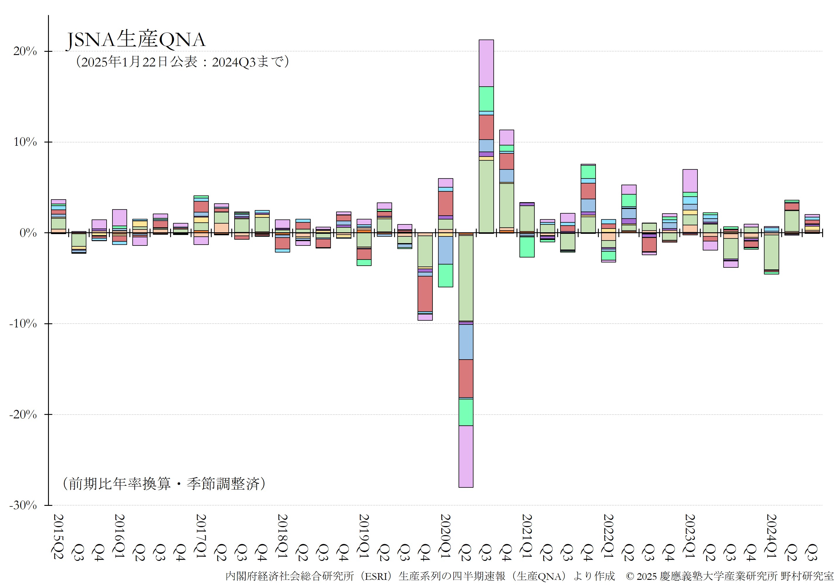JQGDP-JSNA
