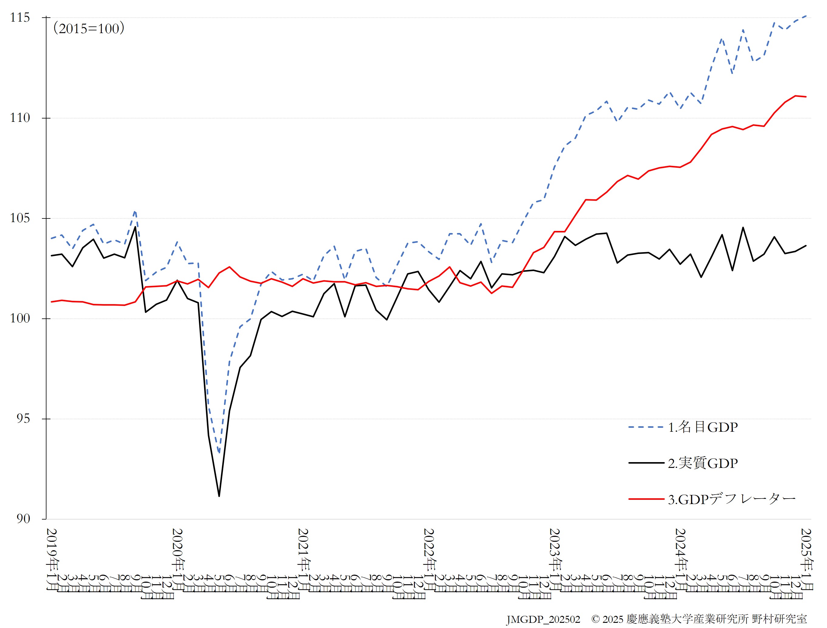 JQGDP-index