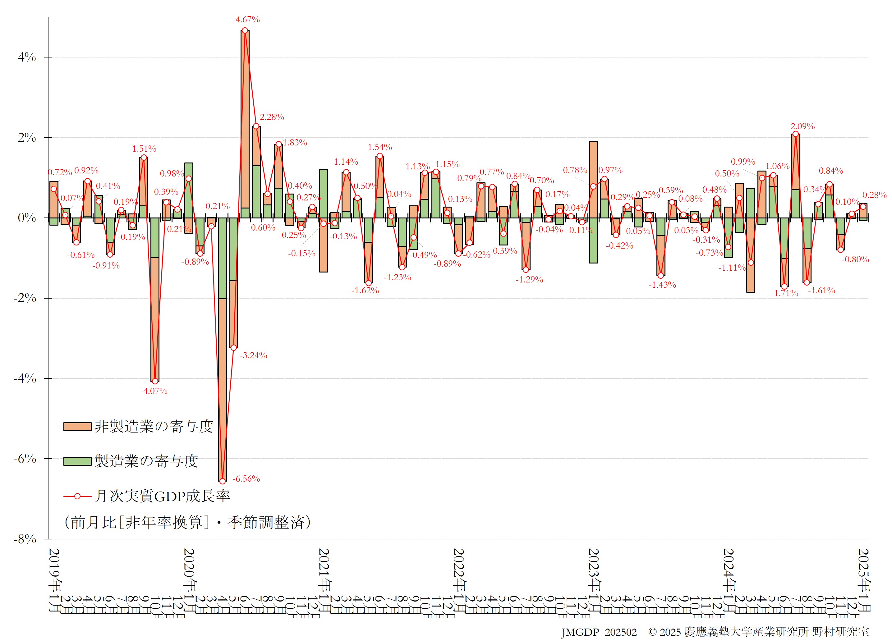 JQGDP-growth