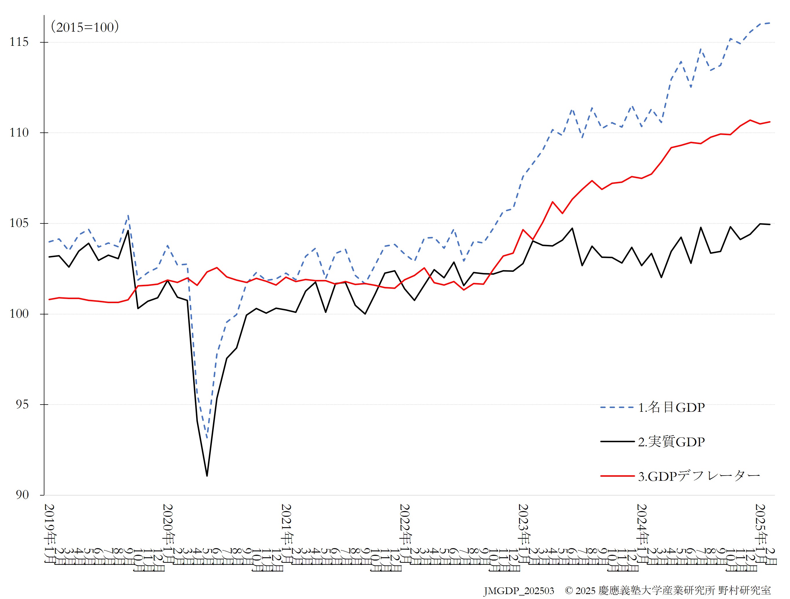 JQGDP-index