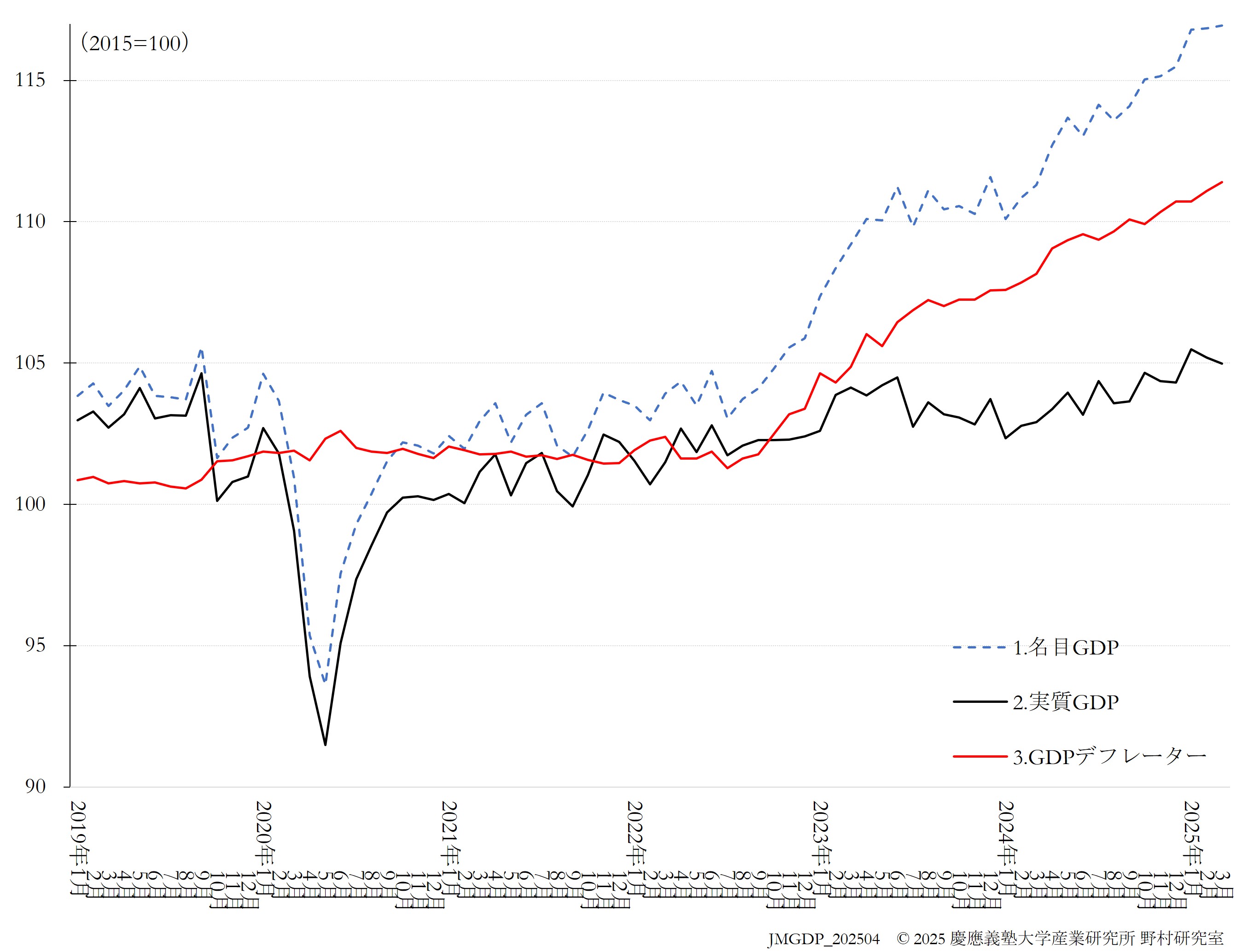 JQGDP-index