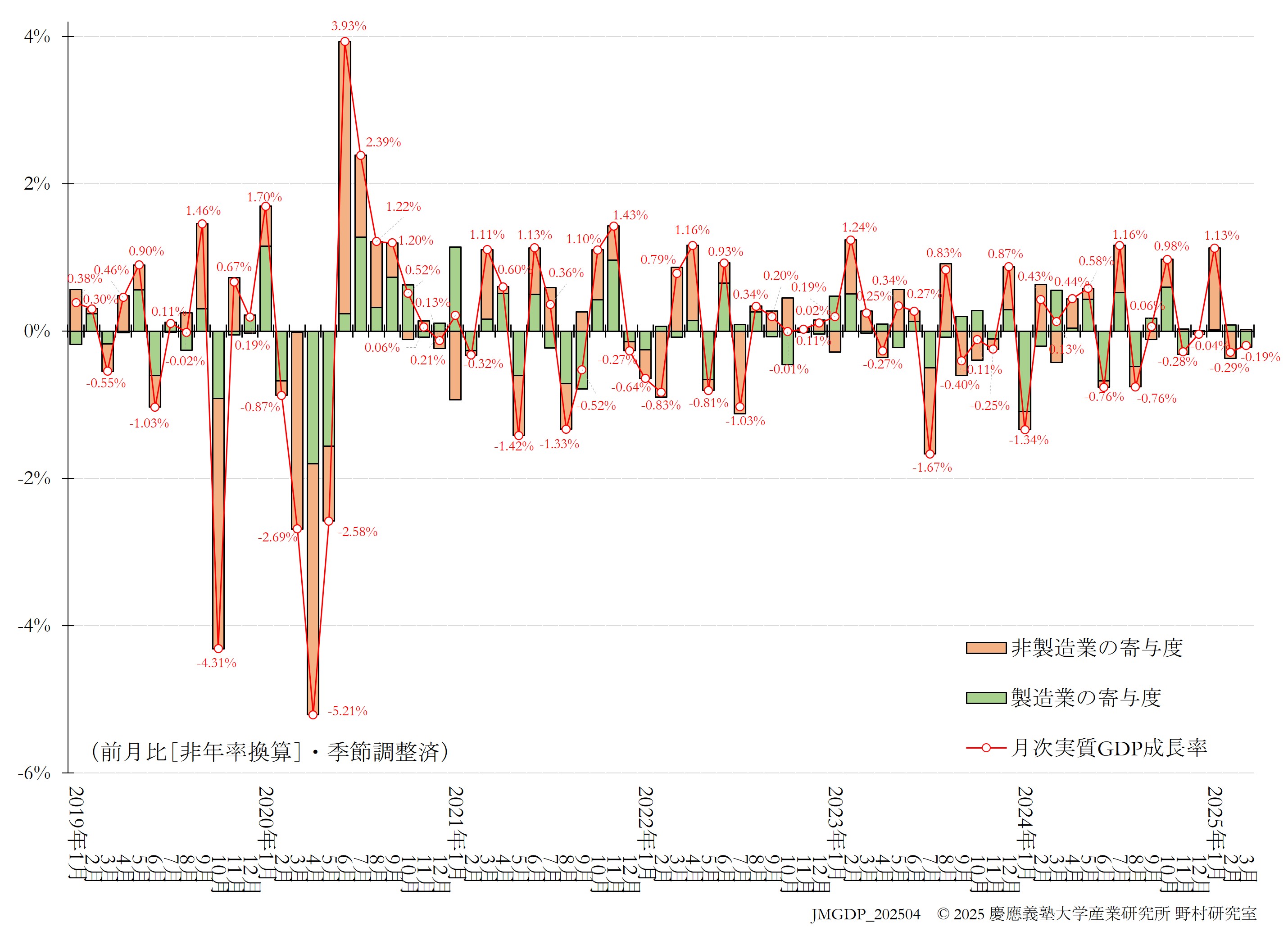 JQGDP-growth