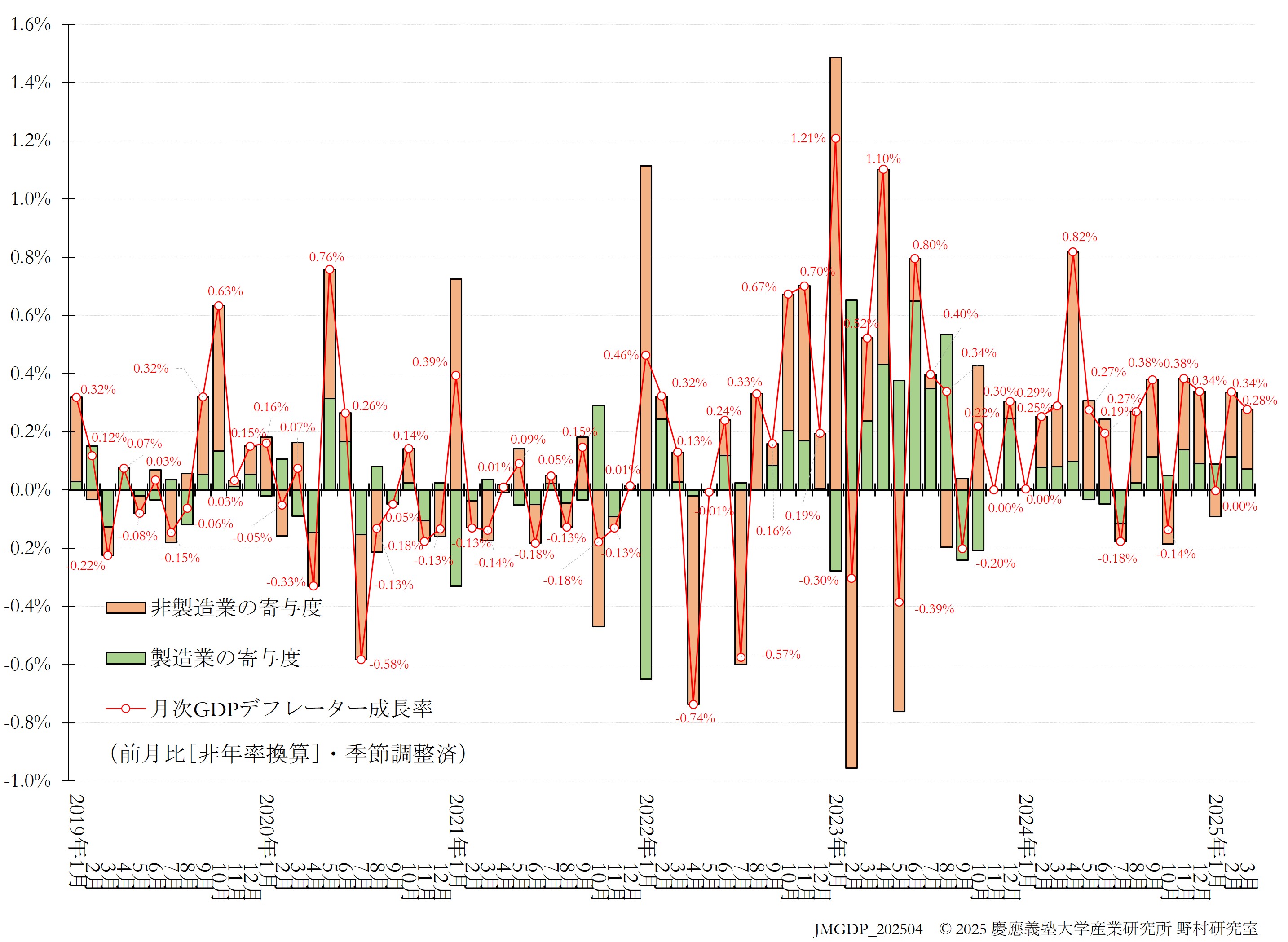 JQGDP-price