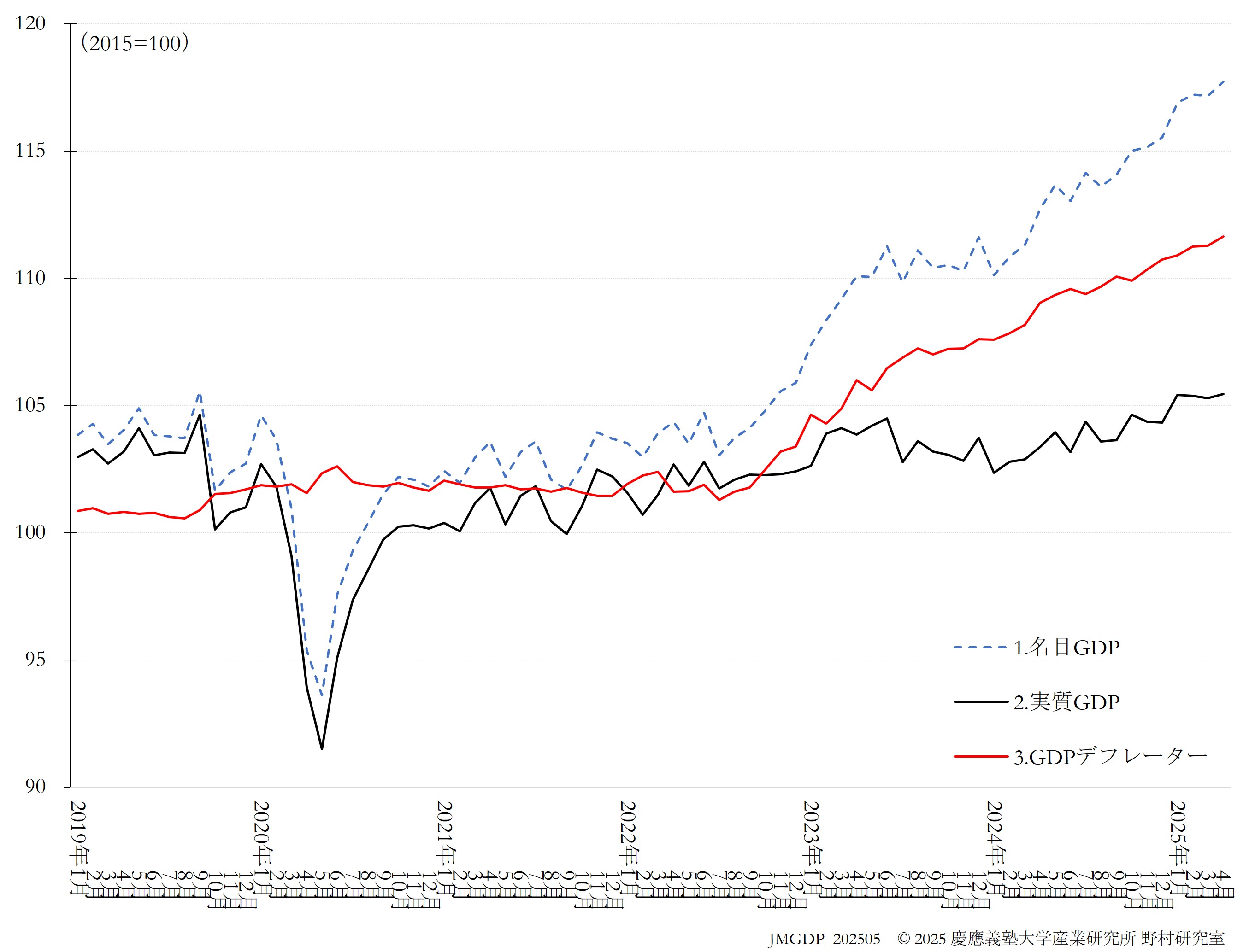JQGDP-index