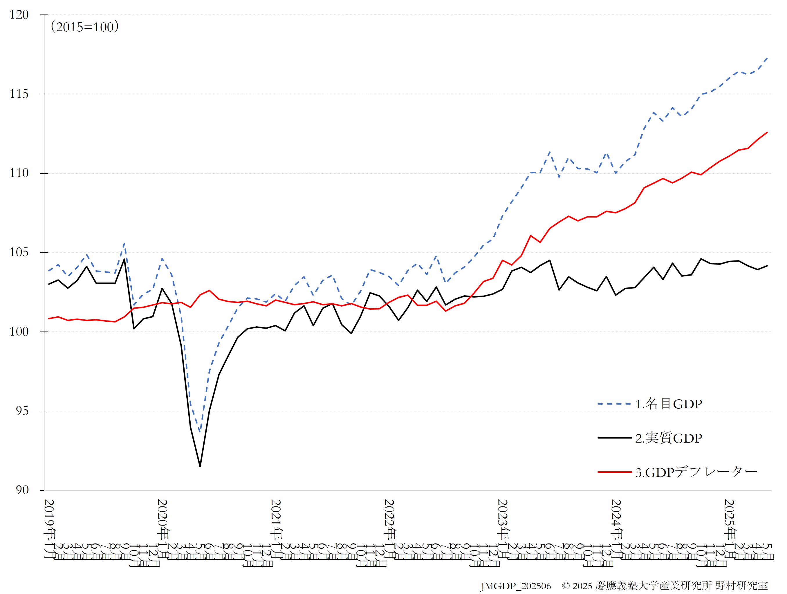 JQGDP-index