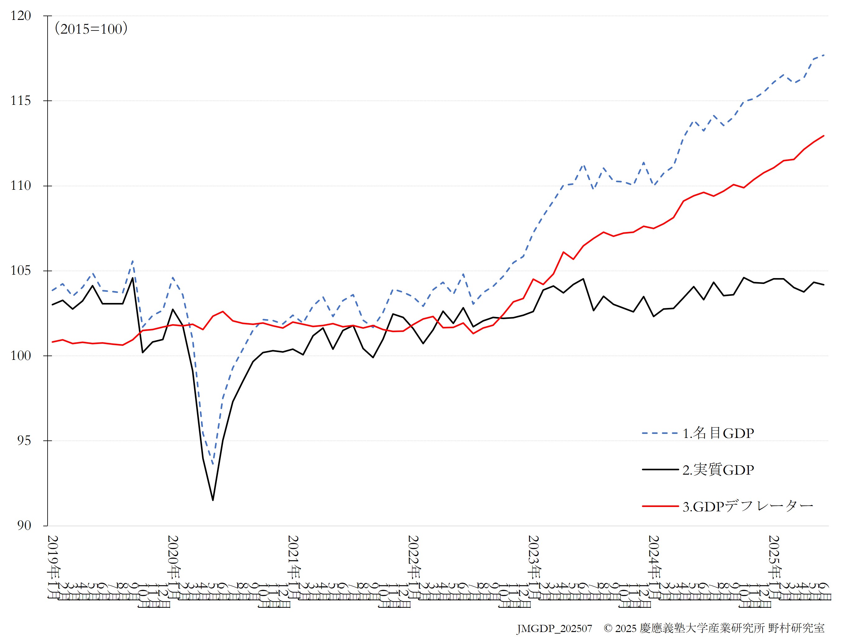 JQGDP-index