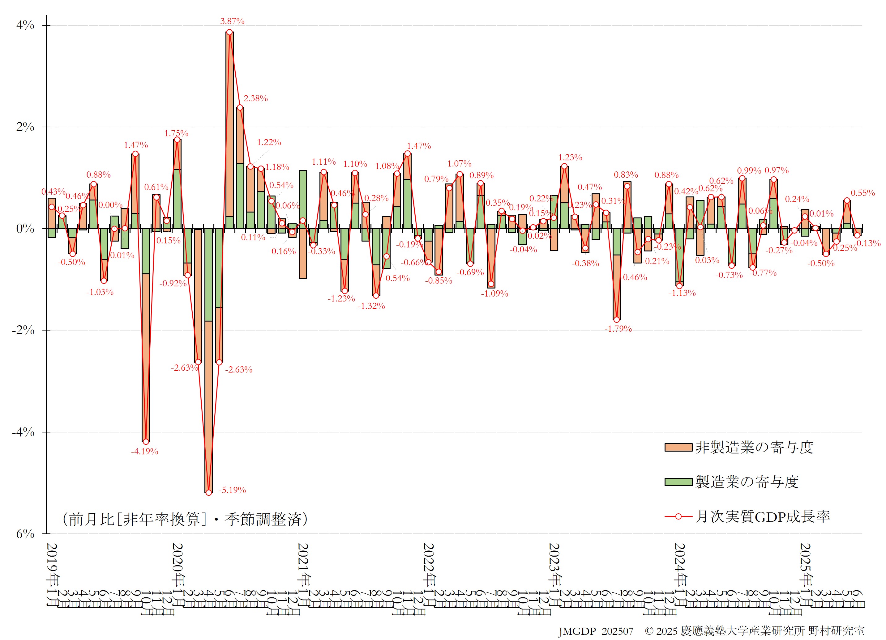 JQGDP-growth