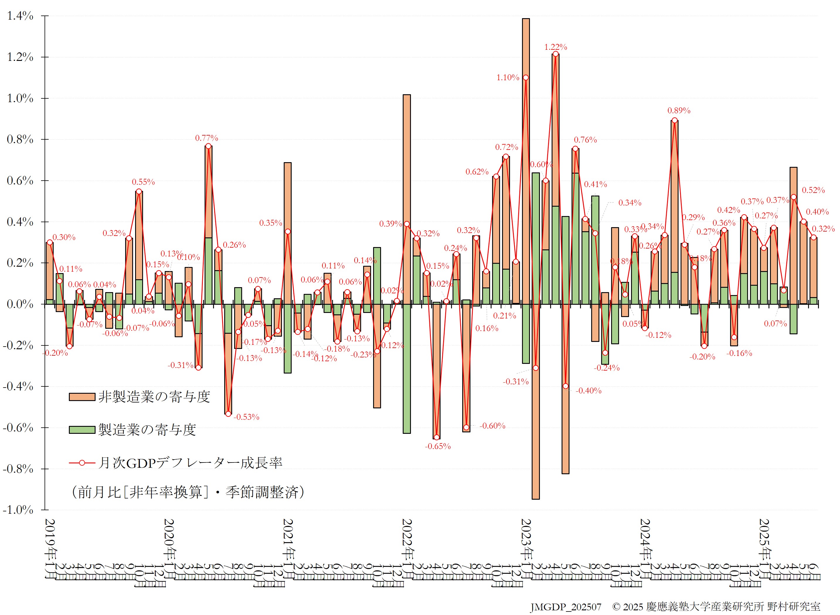 JQGDP-price