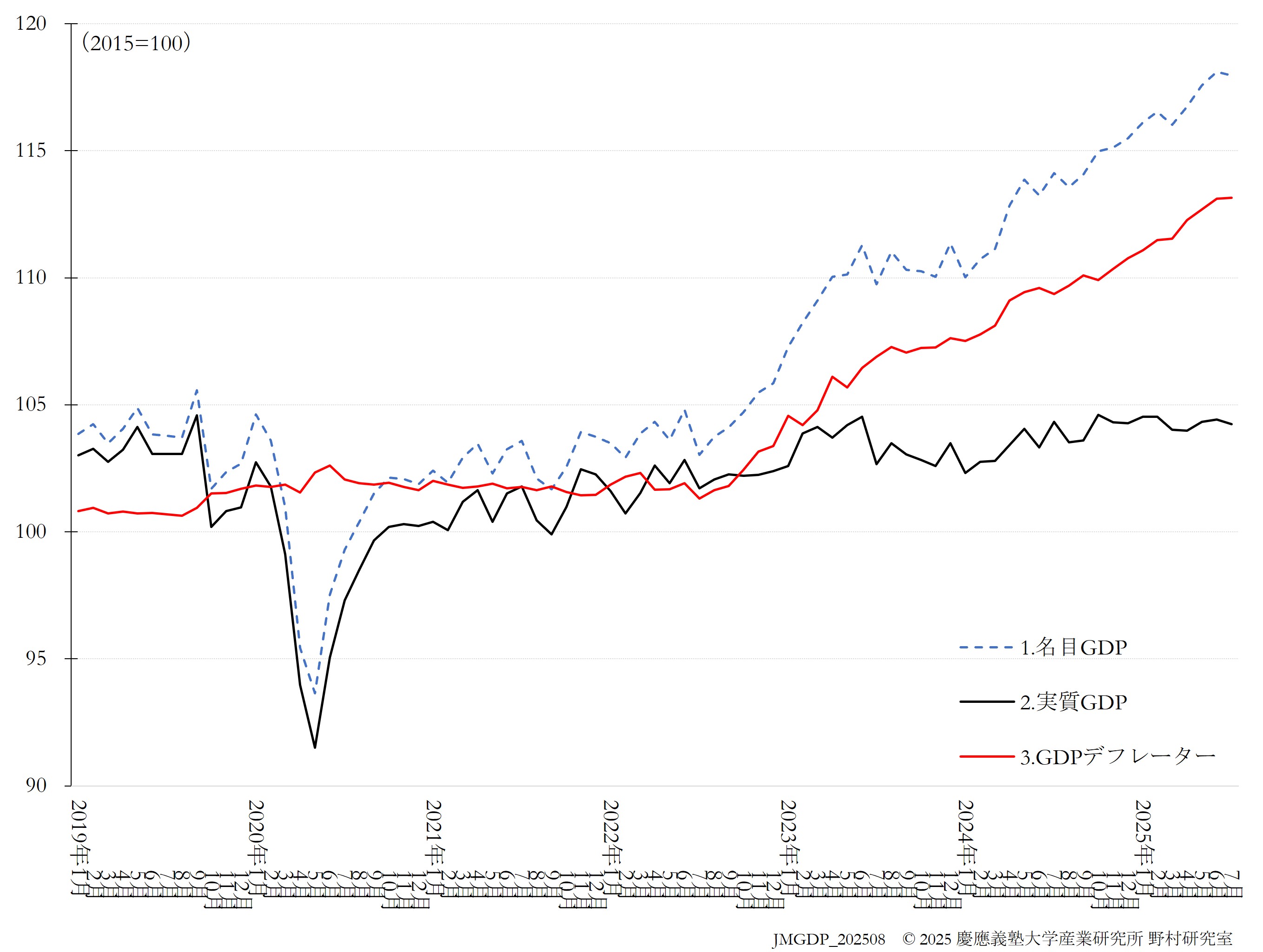 JQGDP-index