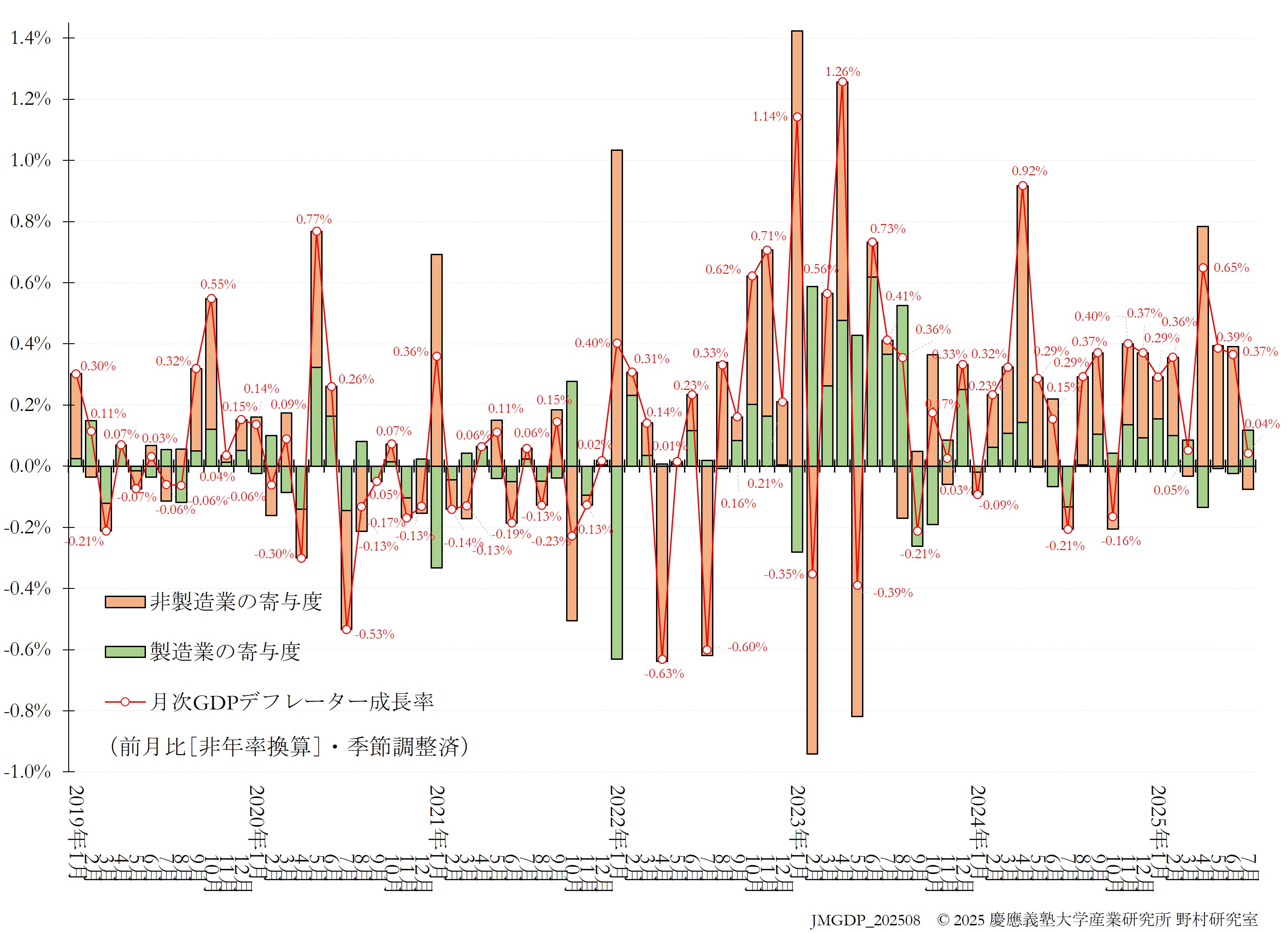 JQGDP-price