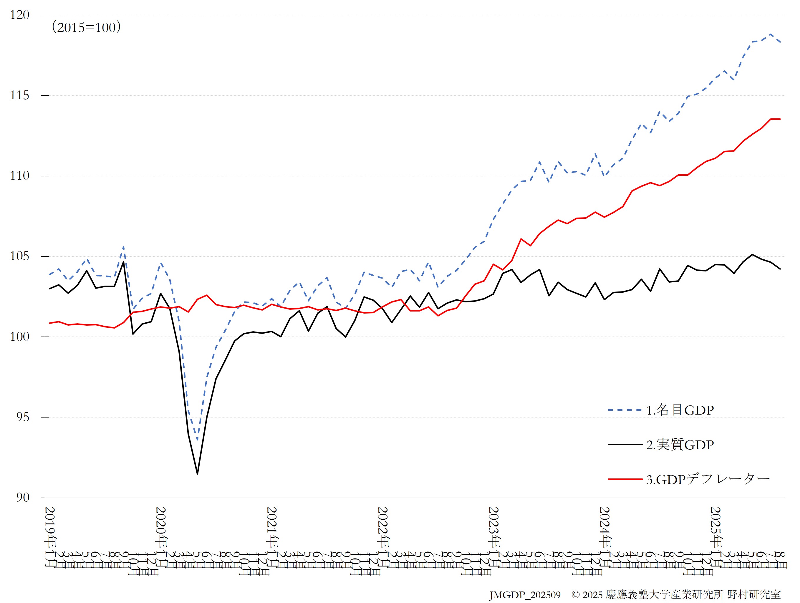 JQGDP-index