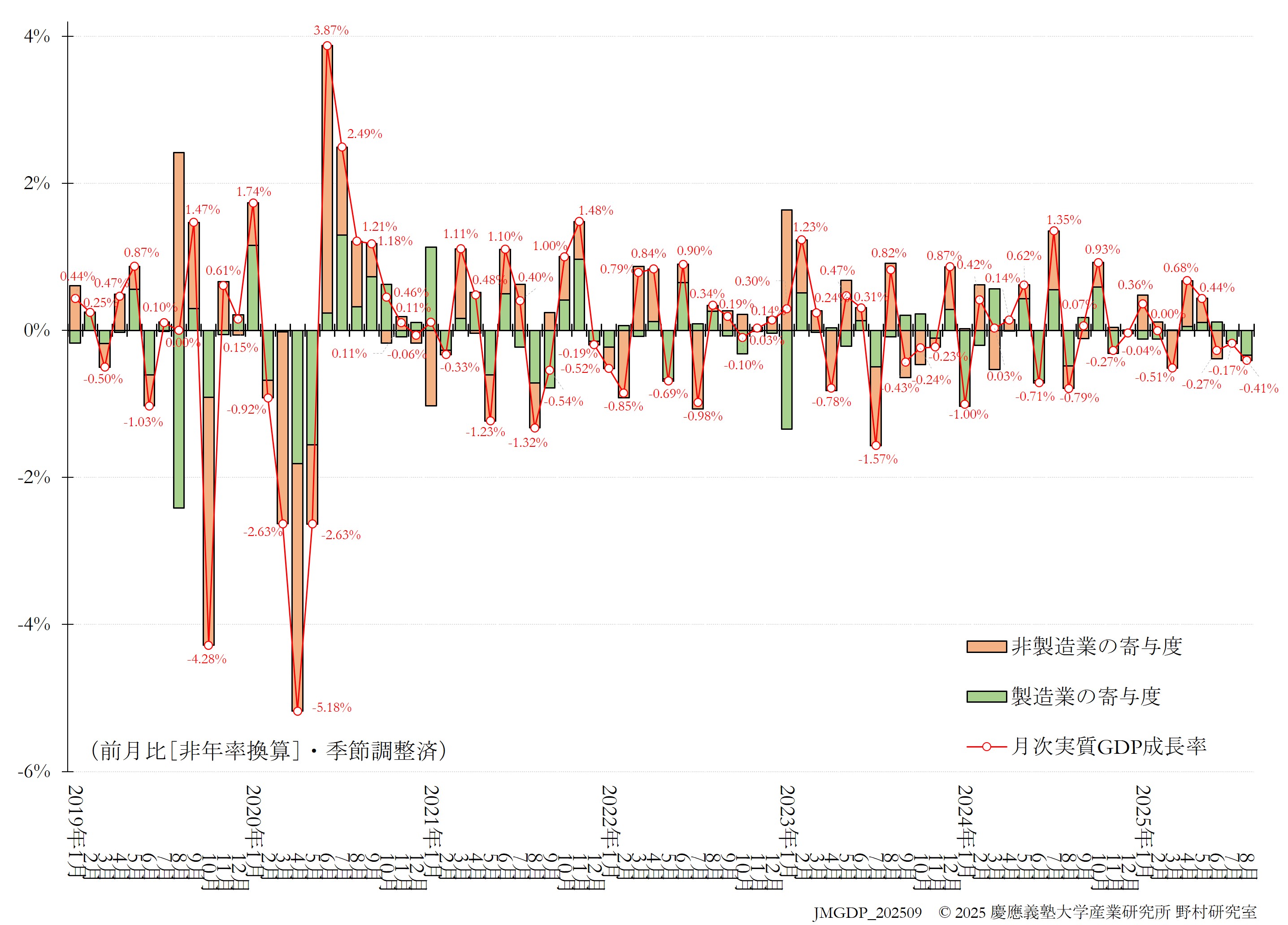 JQGDP-growth