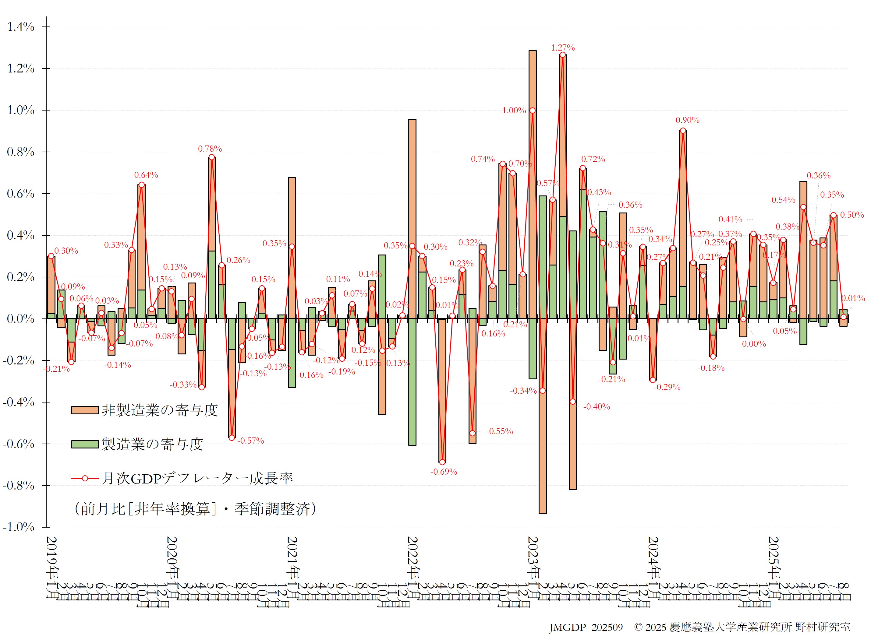 JQGDP-price