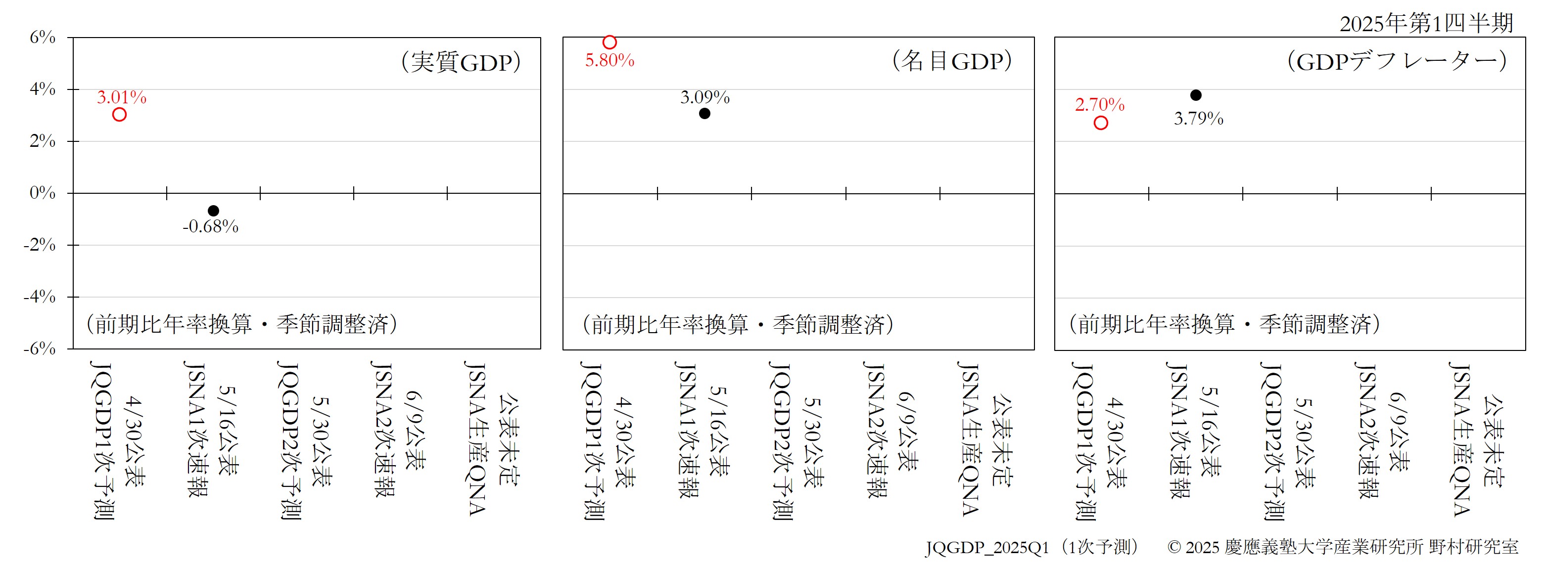 JQGDP-JSNA