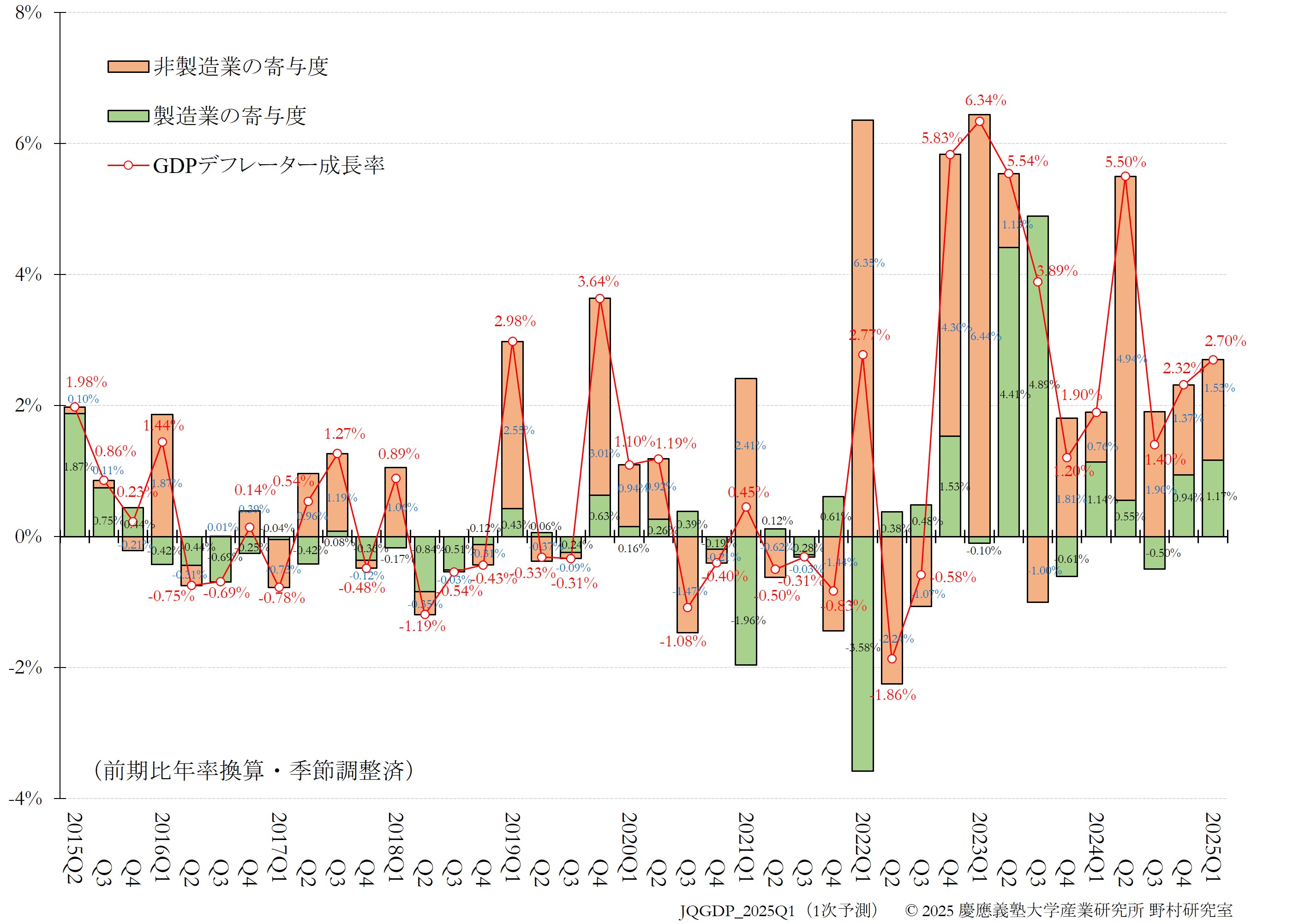 JQGDP