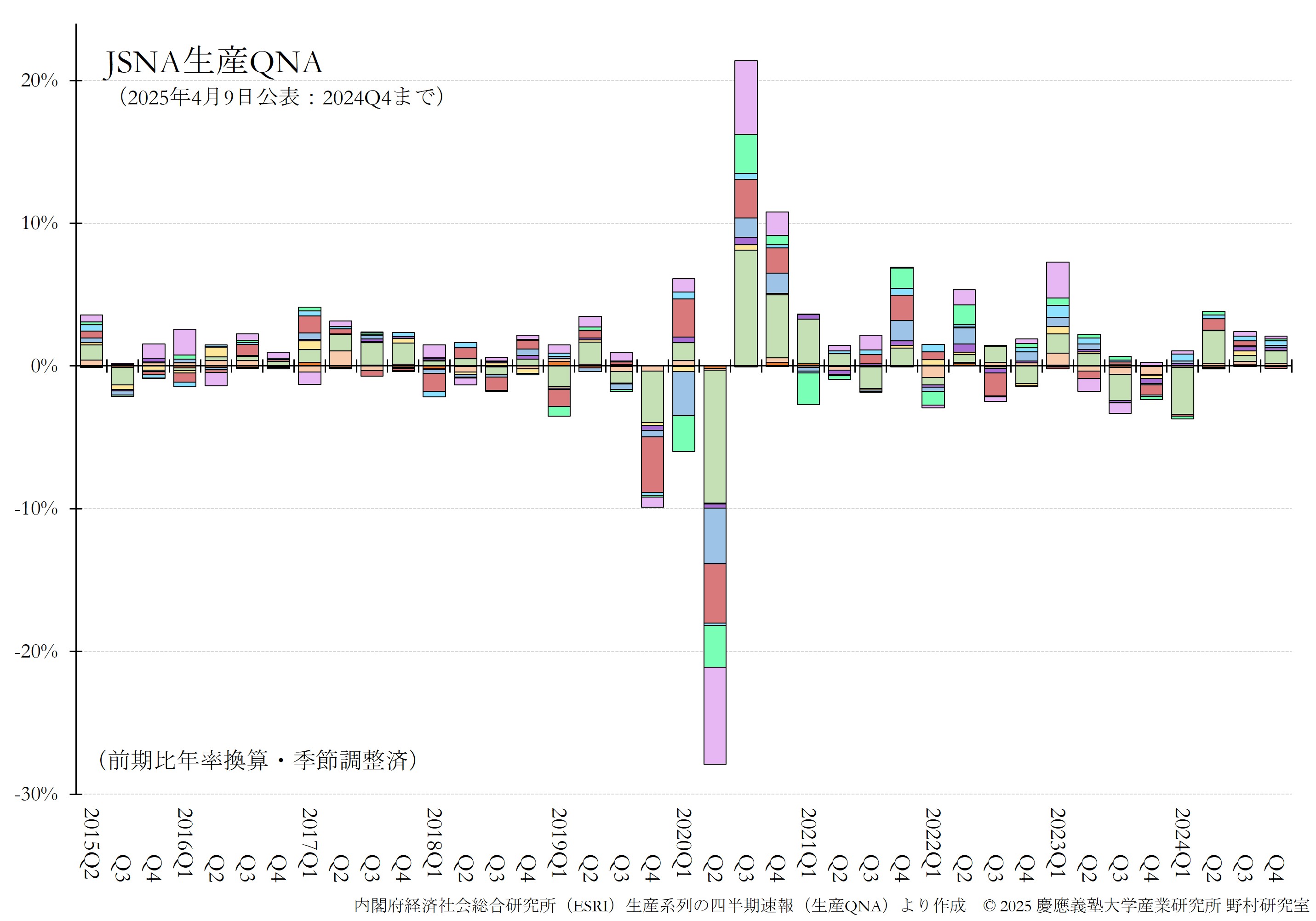 JQGDP-JSNA