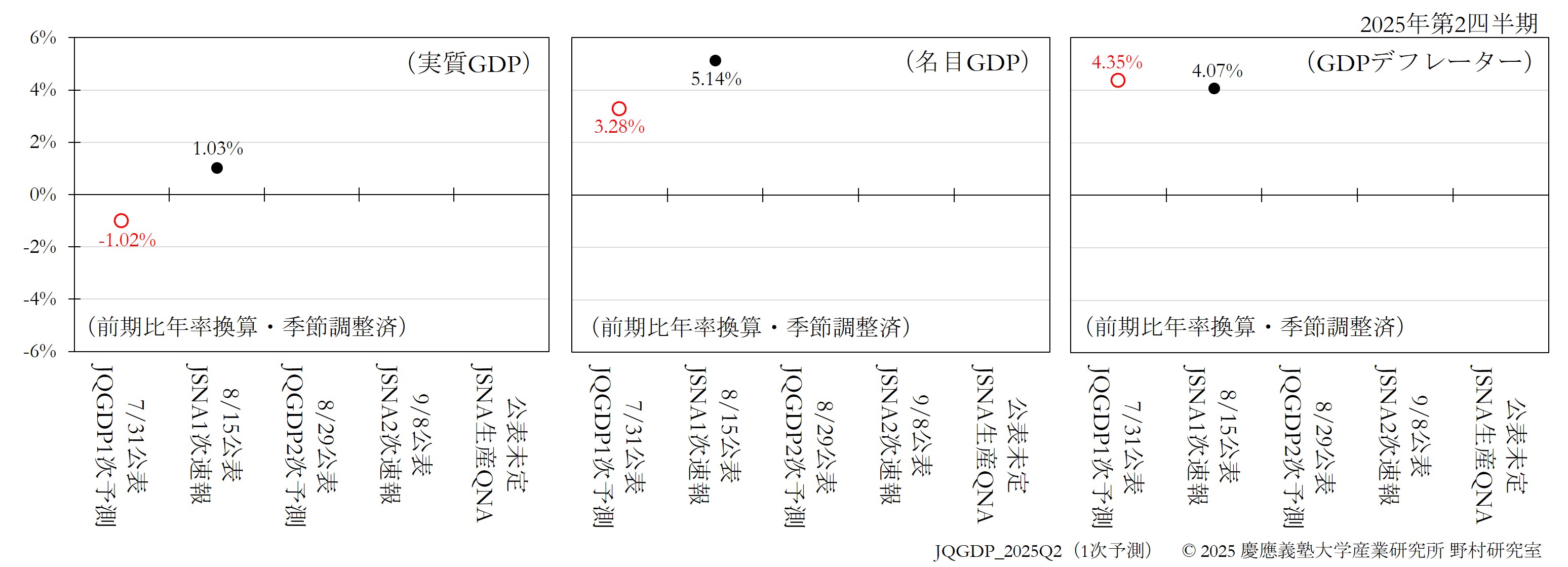 JQGDP-JSNA