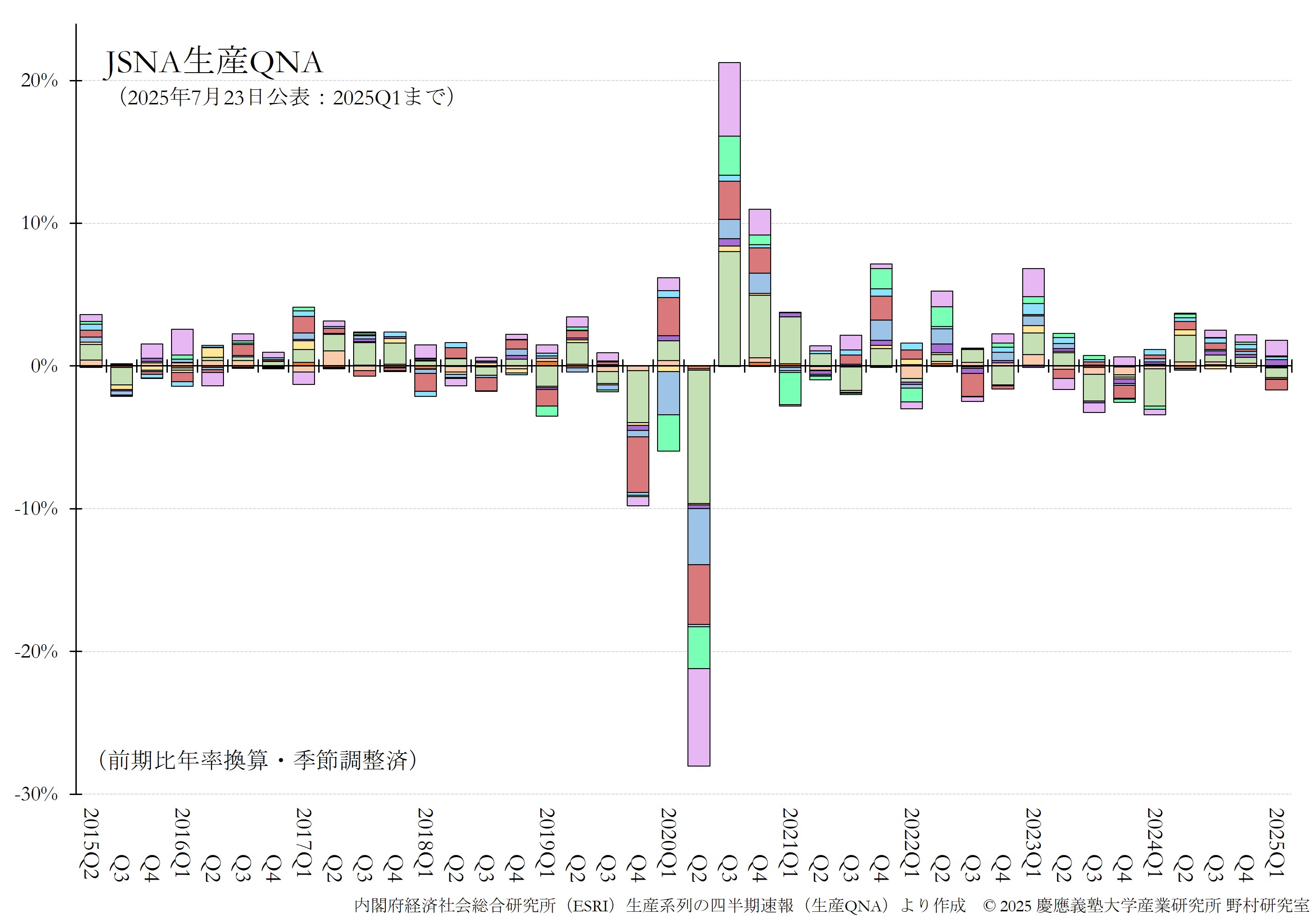 JQGDP-JSNA